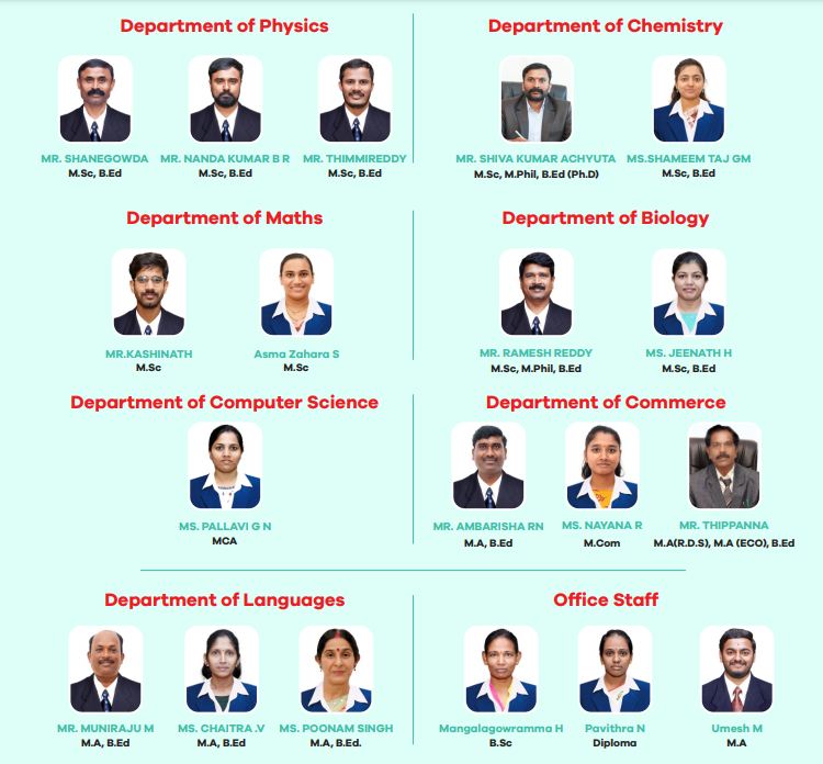 Our Faculties